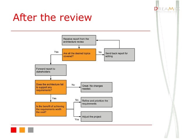 erp post implementation review checklist