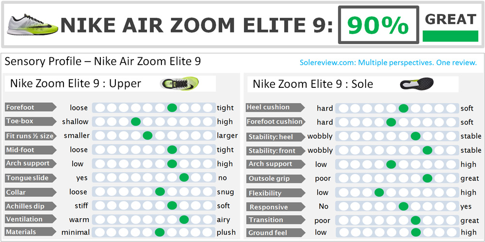 nike air zoom elite 9 review
