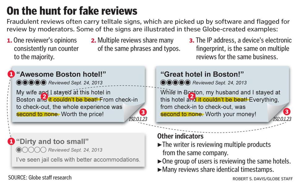 what percent of online reviews are fake