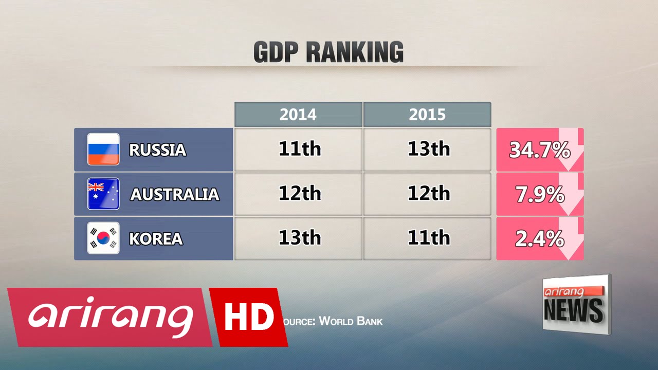 world bank economic review ranking