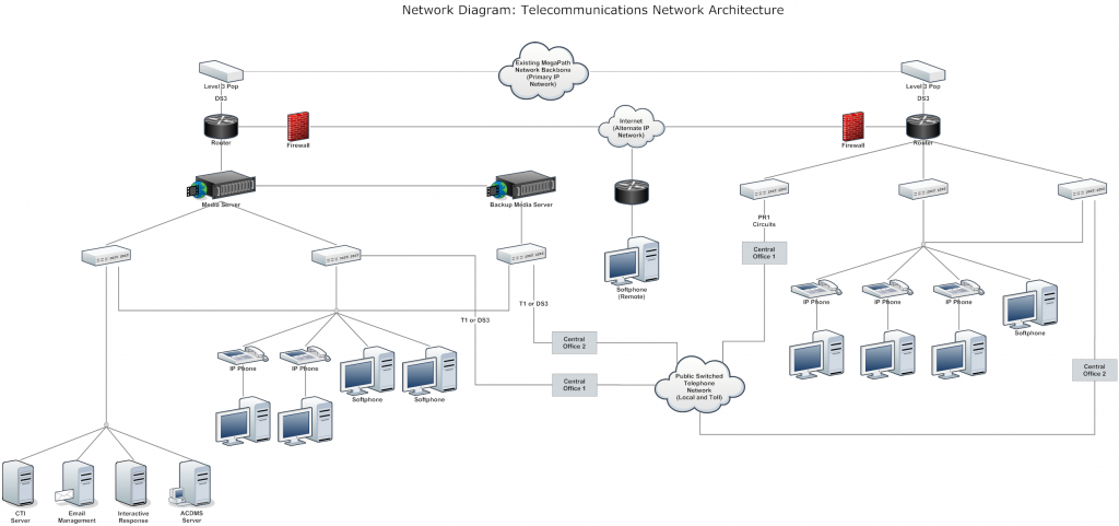 free network diagram software review