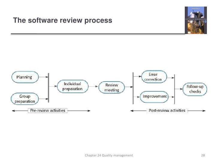 code review in software engineering