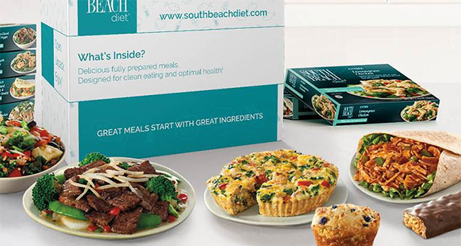 south beach diet reviews by users