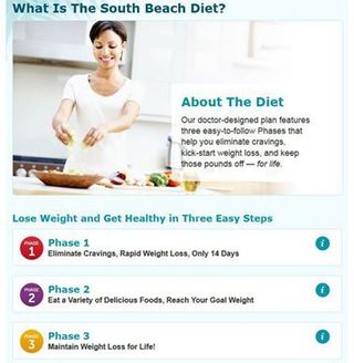 south beach diet reviews by users